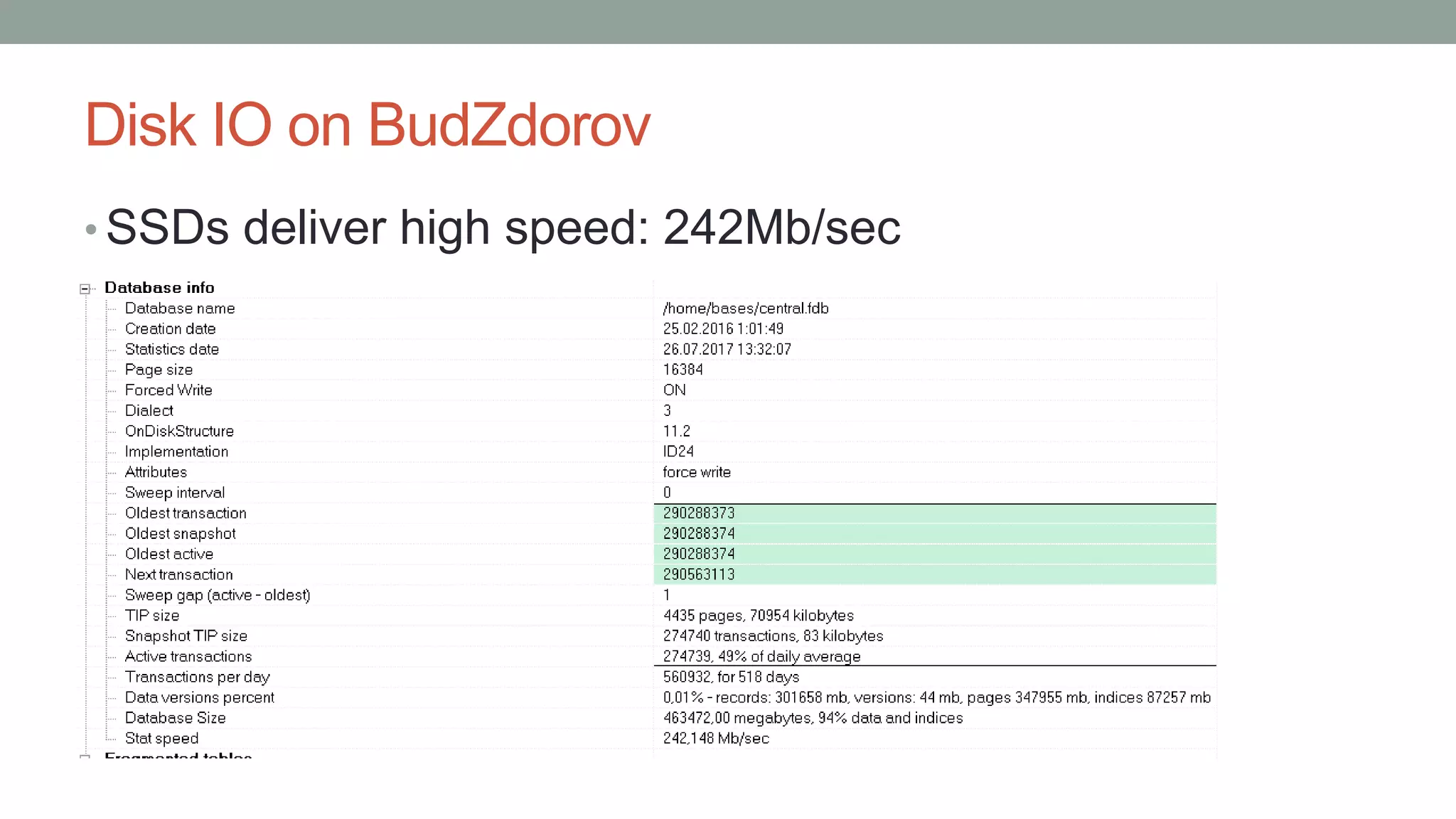 Disk IO on BudZdorov
• SSDs deliver high speed: 242Mb/sec
 