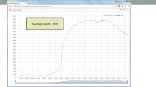 Tuning Linux Windows and Firebird for Heavy Workload | PDF