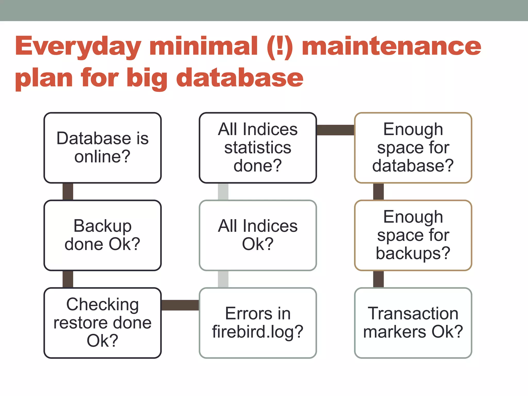 Everyday minimal (!) maintenance plan for big database