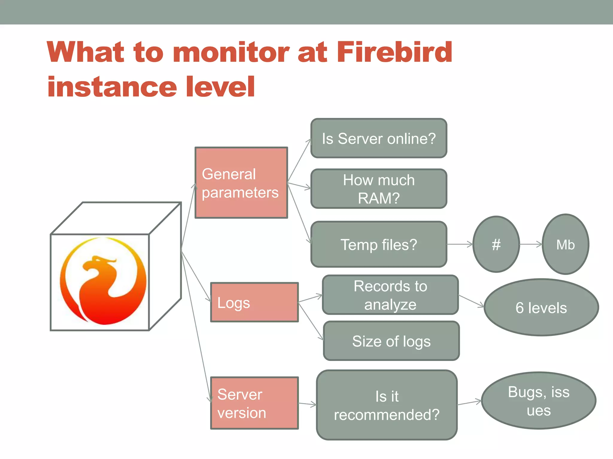 What to monitor at Firebird instance levelIs Server online?General parametersHow much RAM?Mb#Temp files?Records to analyze6 levelsLogsSize of logsIs it recommended? Bugs, issuesServer version