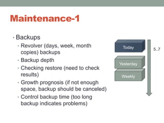 Maintenance-1BackupsRevolver (days, week, month copies) backupsBackup depthChecking restore (need to check results)Growth prognosis (if not enough space, backup should be canceled)Control backup time (too long backup indicates problems)Today5..7YesterdayWeekly