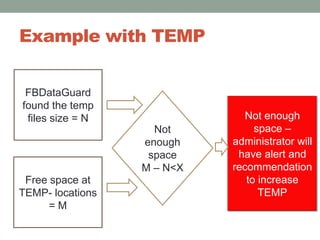Example with TEMPFBDataGuard found the temp files size = NNot enough spaceM – N<XNot enough space – administrator will have alert and recommendation to increase TEMPFree space at TEMP- locations= M