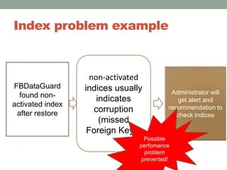 Index problem examplenon-activatedindices usually indicates corruption (missed Foreign Keys)FBDataGuard found non-activated index after restoreAdministrator will get alert and recommendation to check indicesPossible perfomance problem prevented!