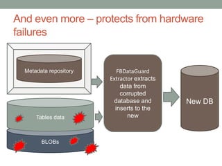 And even more – protects from hardware failuresMetadata repositoryFBDataGuard Extractor extracts data from corrupted database and inserts to the newNew DBTables dataBLOBs
