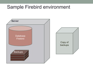 Sample Firebird environmentServerDatabaseFirebirdCopy of backupsBackups