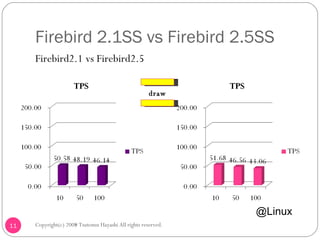 Firebird 2.1SS vs Firebird 2.5SS <ul><li>Firebird2.1 vs Firebird2.5 </li></ul>Copyright(c) 2008 Tsutomu Hayashi All rights...