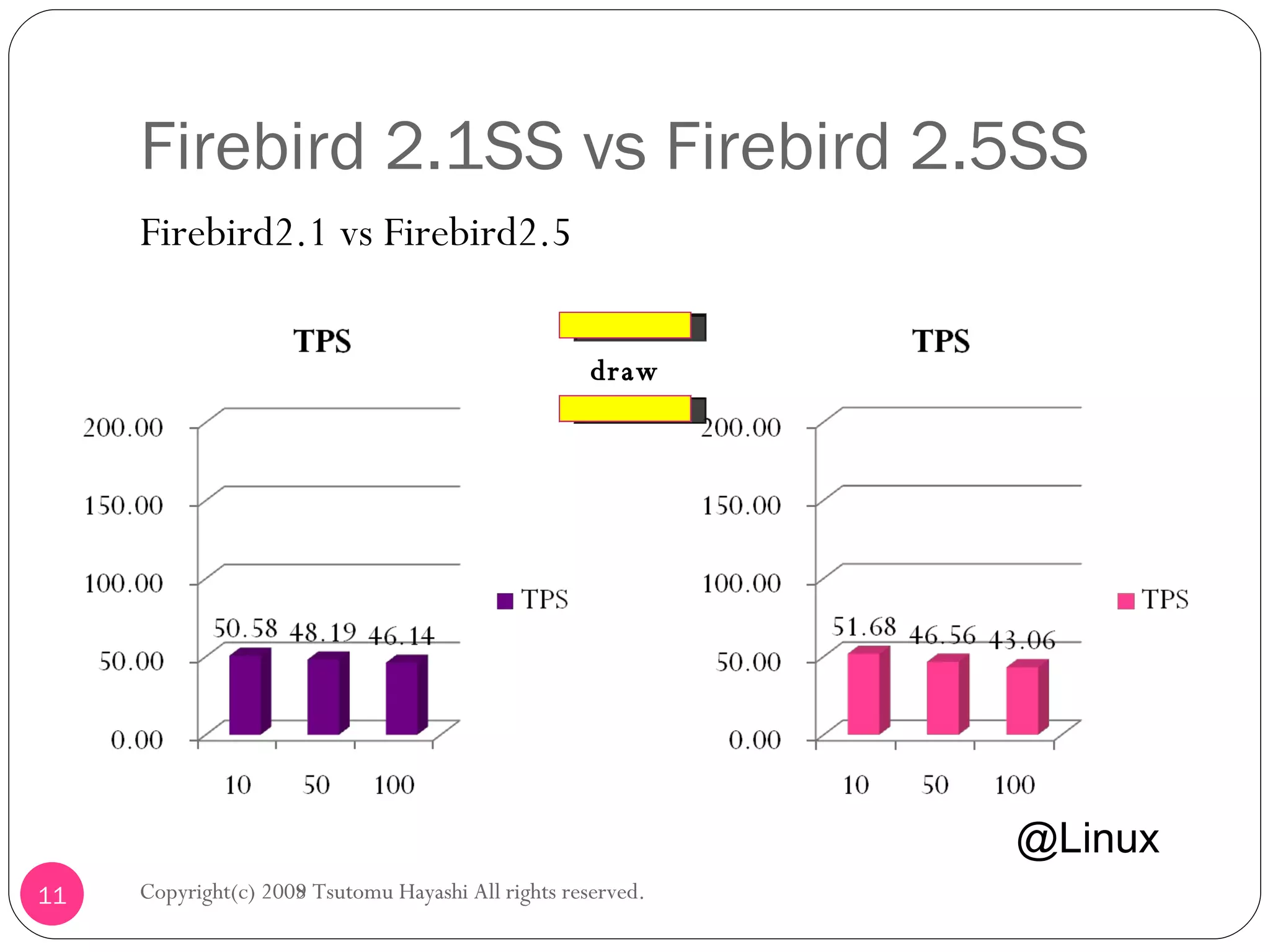 Firebird 2.1SS vs Firebird 2.5SS Firebird2.1 vs Firebird2.5 Copyright(c) 2008 Tsutomu Hayashi All rights reserved. @Linux draw Copyright(c) 2009 Tsutomu Hayashi All rights reserved. 