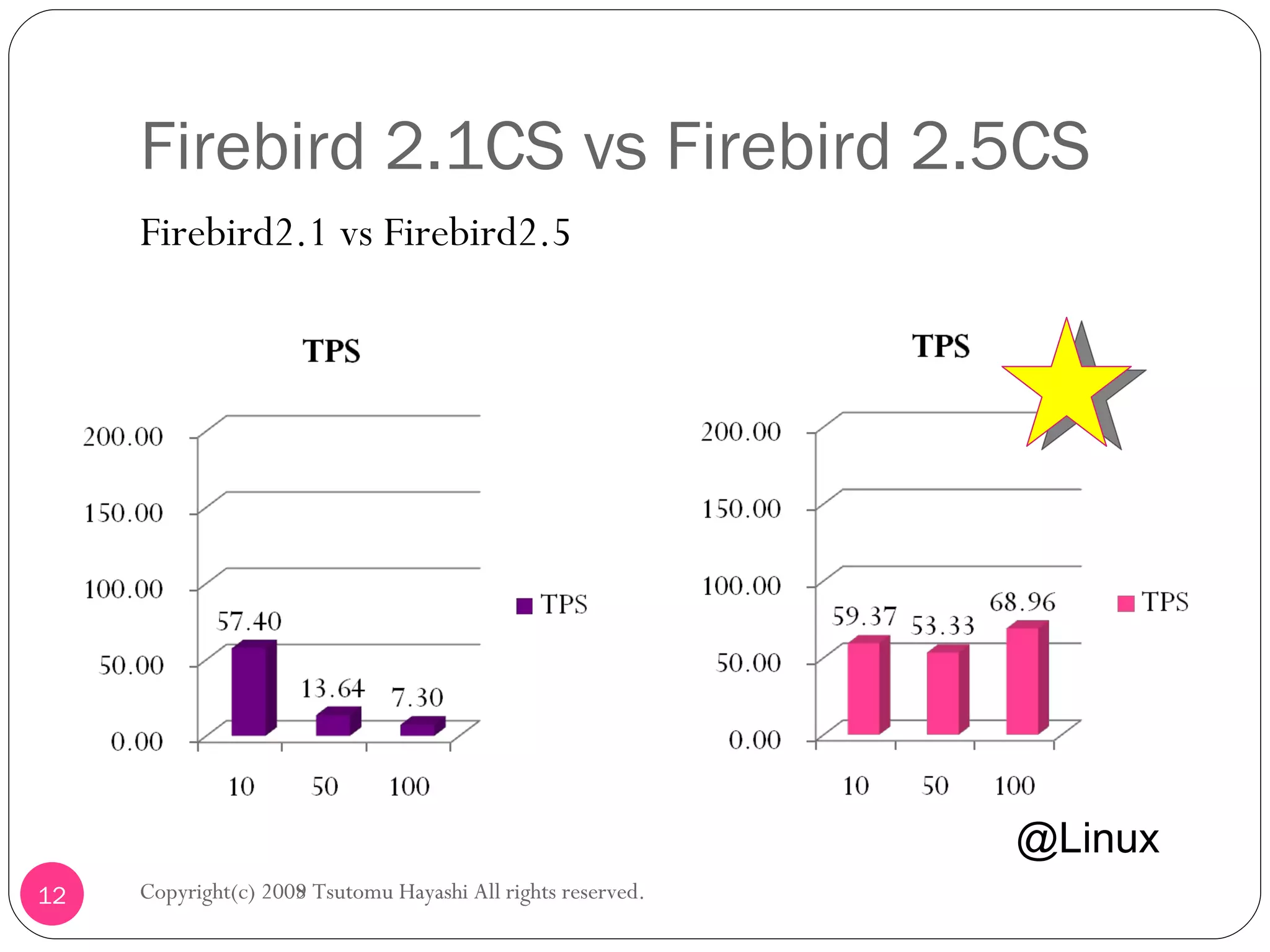 Firebird 2.1CS vs Firebird 2.5CS Firebird2.1 vs Firebird2.5 Copyright(c) 2008 Tsutomu Hayashi All rights reserved. @Linux Copyright(c) 2009 Tsutomu Hayashi All rights reserved. 