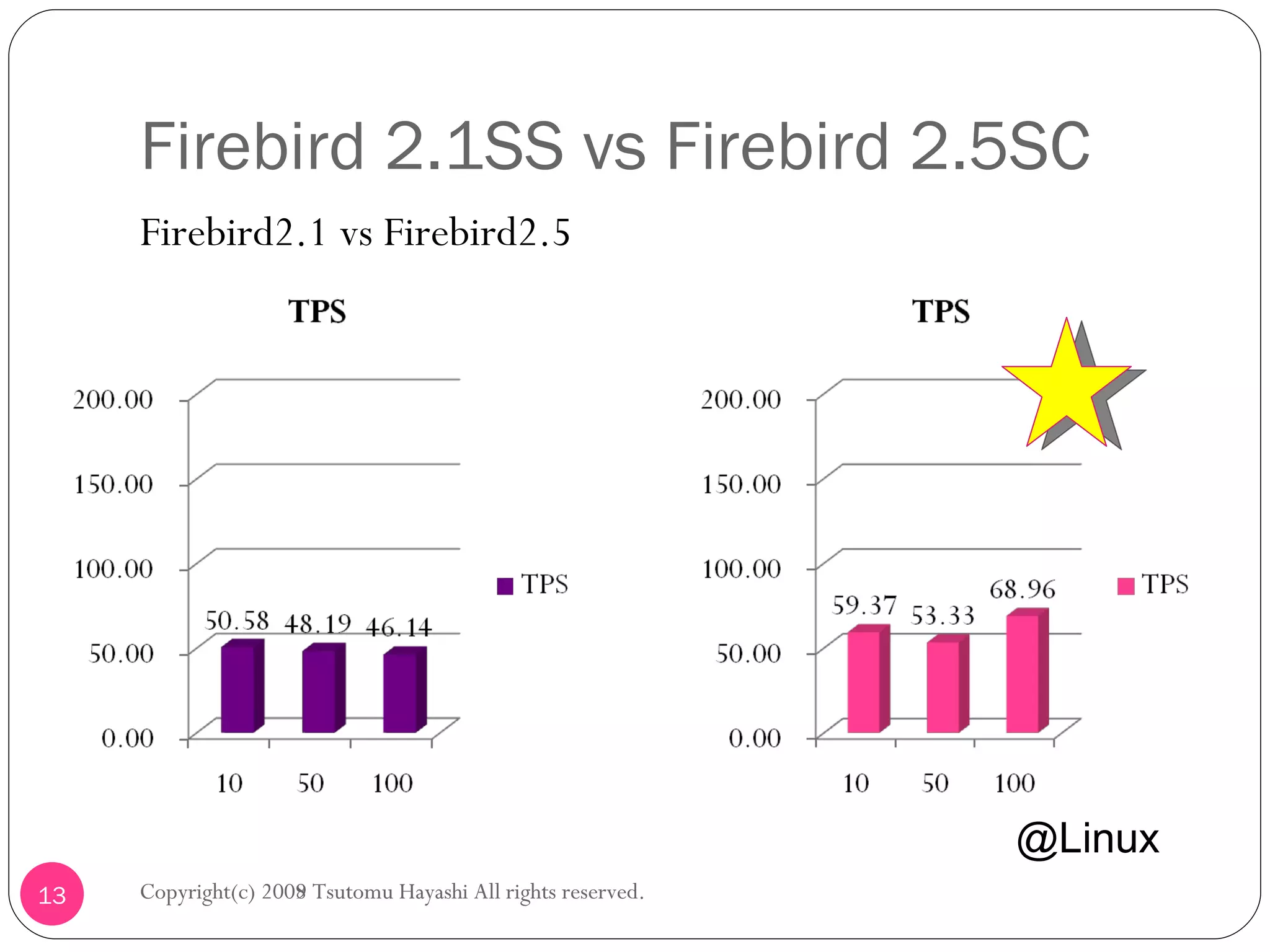 Firebird 2.1SS vs Firebird 2.5SC Firebird2.1 vs Firebird2.5 Copyright(c) 2008 Tsutomu Hayashi All rights reserved. @Linux Copyright(c) 2009 Tsutomu Hayashi All rights reserved. 