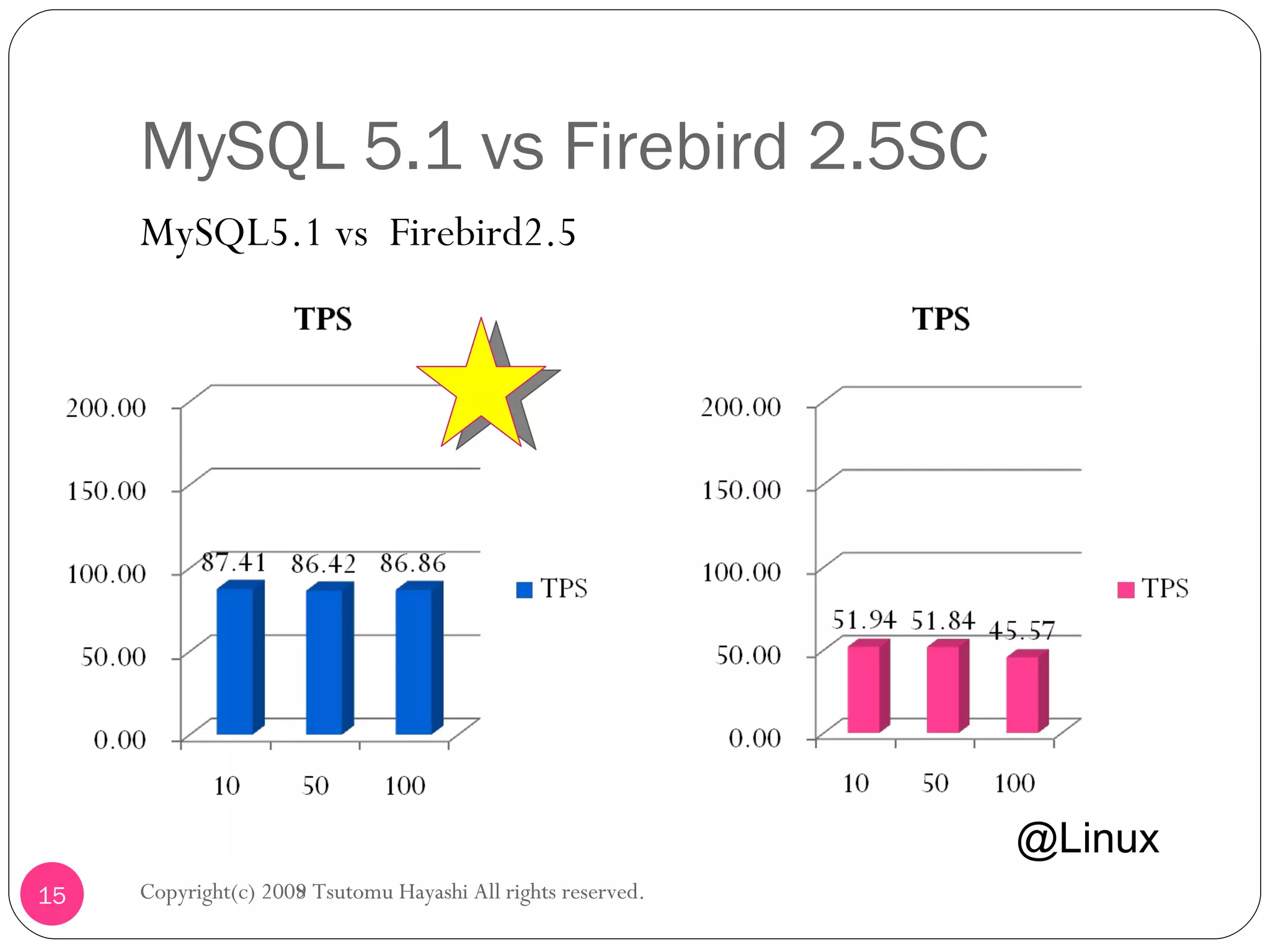 MySQL 5.1 vs Firebird 2.5SC MySQL5.1 vs  Firebird2.5 Copyright(c) 2008 Tsutomu Hayashi All rights reserved. @Linux Copyright(c) 2009 Tsutomu Hayashi All rights reserved. 