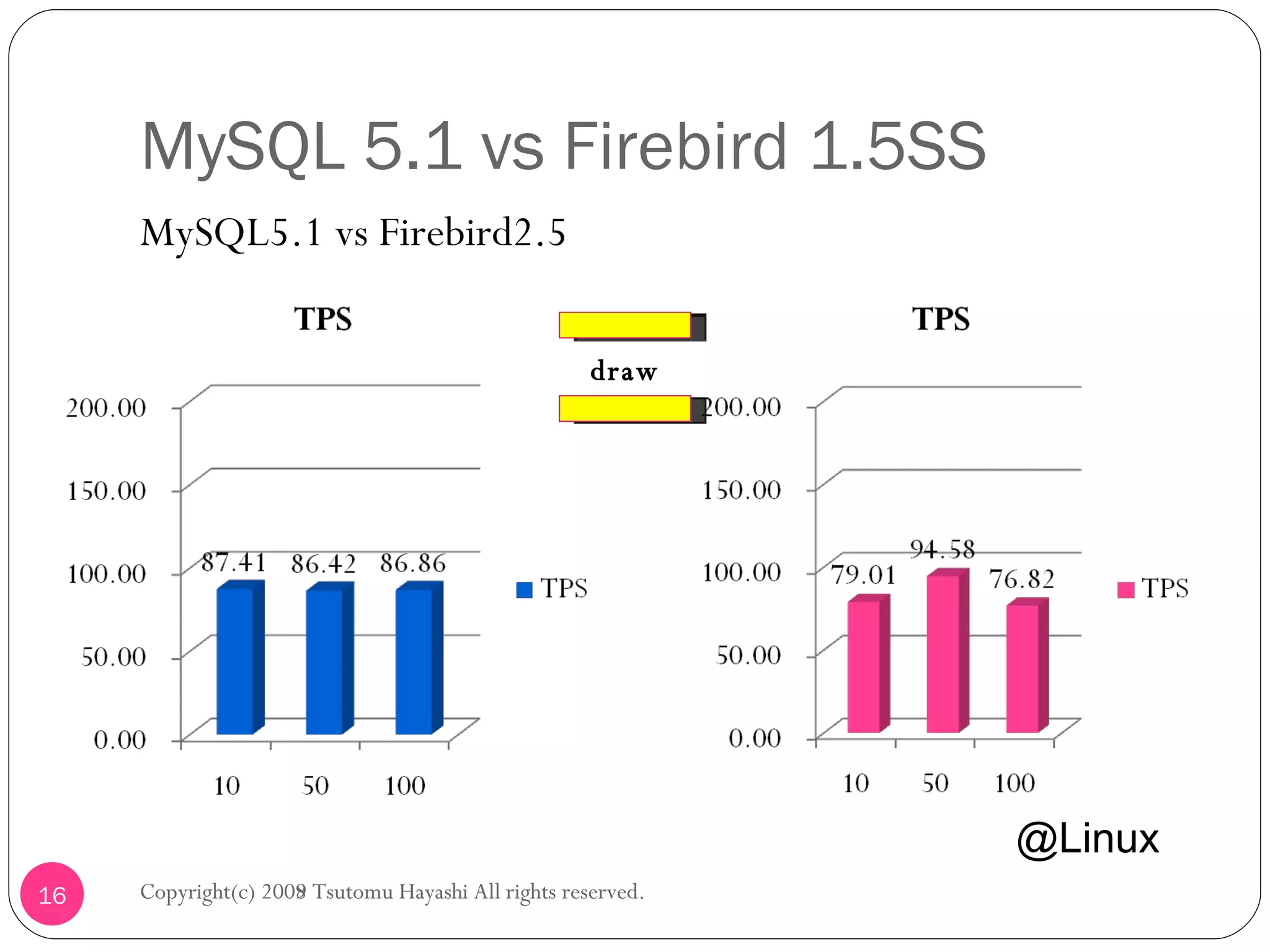 MySQL 5.1 vs Firebird 1.5SS MySQL5.1 vs Firebird2.5  Copyright(c) 2008 Tsutomu Hayashi All rights reserved. @Linux draw Copyright(c) 2009 Tsutomu Hayashi All rights reserved. 