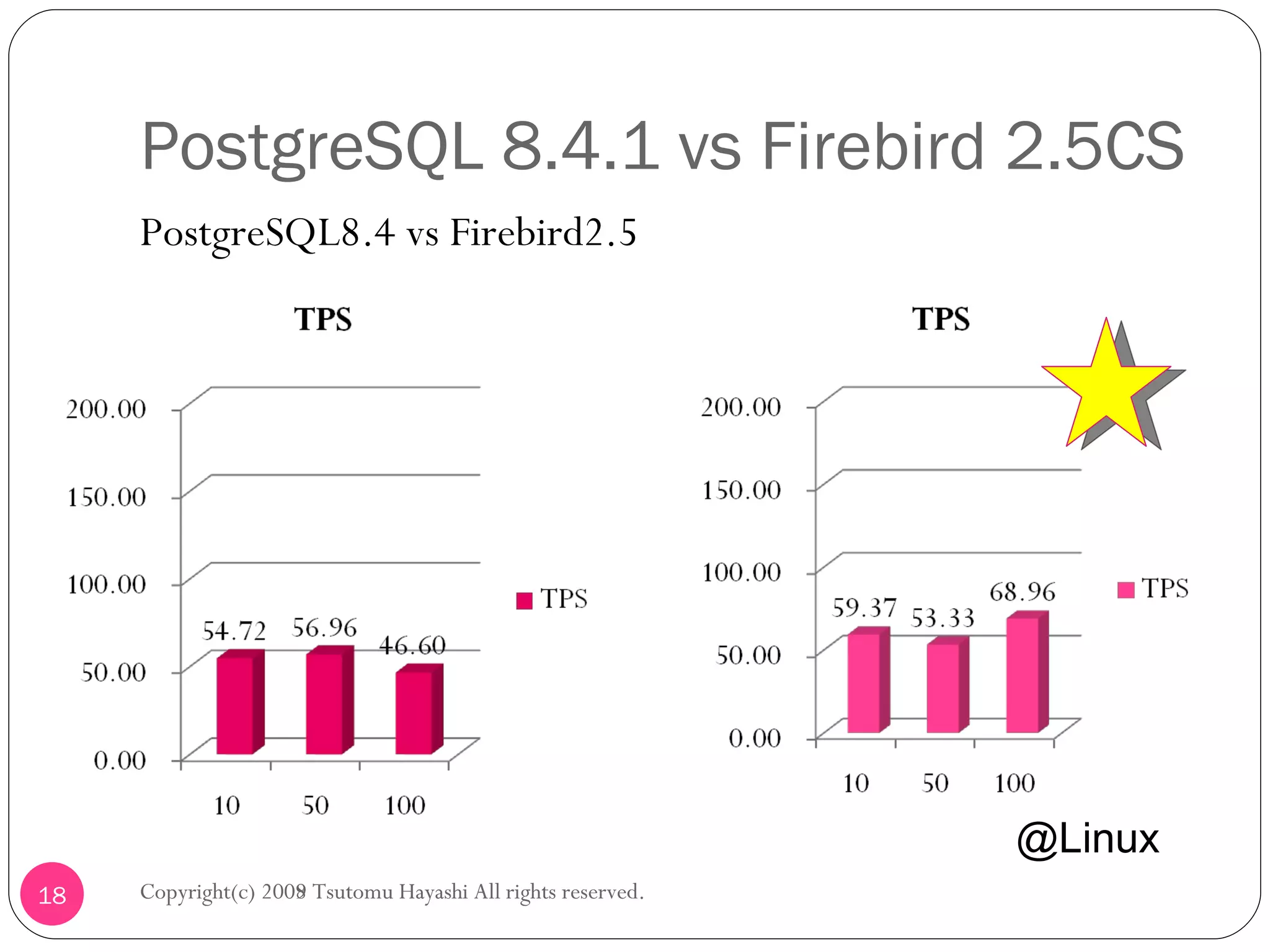 PostgreSQL 8.4.1 vs Firebird 2.5CS PostgreSQL8.4 vs Firebird2.5 Copyright(c) 2008 Tsutomu Hayashi All rights reserved. @Linux Copyright(c) 2009 Tsutomu Hayashi All rights reserved. 