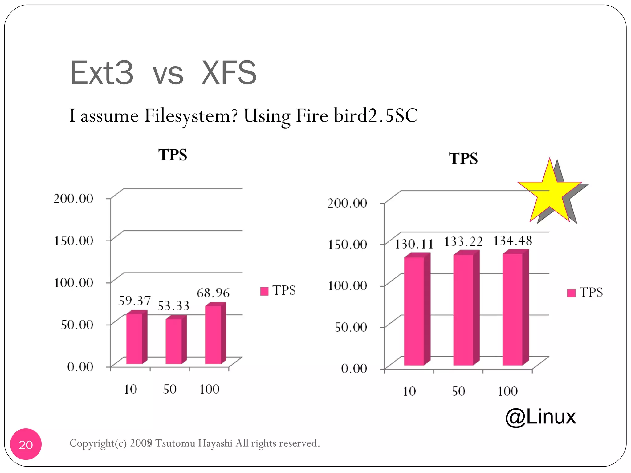 Ext3  vs  XFS I assume Filesystem? Using Fire bird2.5SC Copyright(c) 2008 Tsutomu Hayashi All rights reserved. @Linux Copyright(c) 2009 Tsutomu Hayashi All rights reserved. 