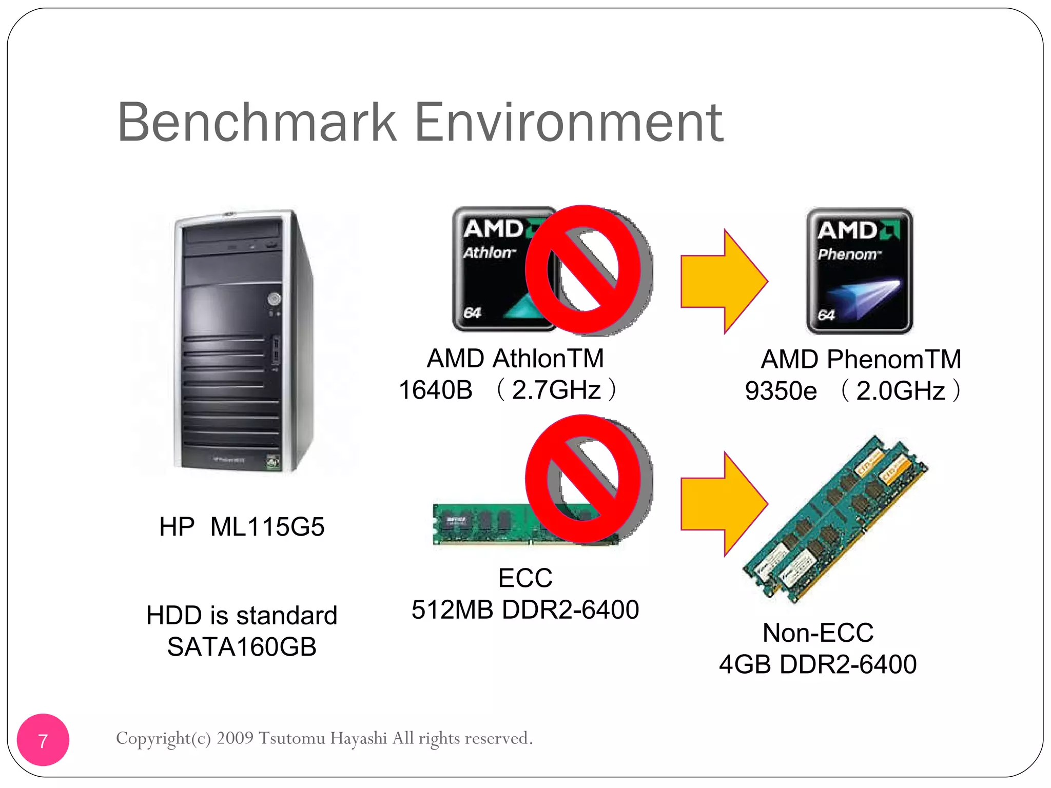 Copyright(c) 2009 Tsutomu Hayashi All rights reserved. Benchmark Environment HP  ML115G5 AMD AthlonTM 1640B （ 2.7GHz ） AMD PhenomTM 9350e （ 2.0GHz ） ECC 512MB DDR2-6400 Non-ECC 4GB DDR2-6400 HDD is standard SATA160GB 