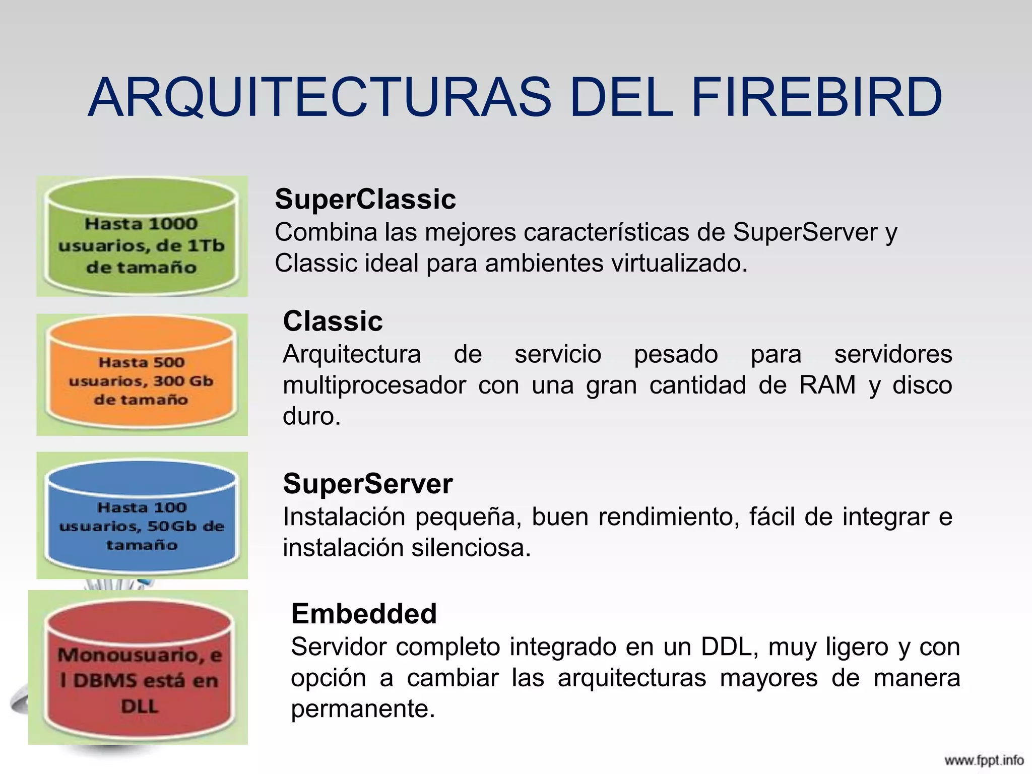 ARQUITECTURAS DEL FIREBIRD
SuperClassic
Combina las mejores características de SuperServer y
Classic ideal para ambientes virtualizado.
Classic
Arquitectura de servicio pesado para servidores
multiprocesador con una gran cantidad de RAM y disco
duro.
SuperServer
Instalación pequeña, buen rendimiento, fácil de integrar e
instalación silenciosa.
Embedded
Servidor completo integrado en un DDL, muy ligero y con
opción a cambiar las arquitecturas mayores de manera
permanente.
 