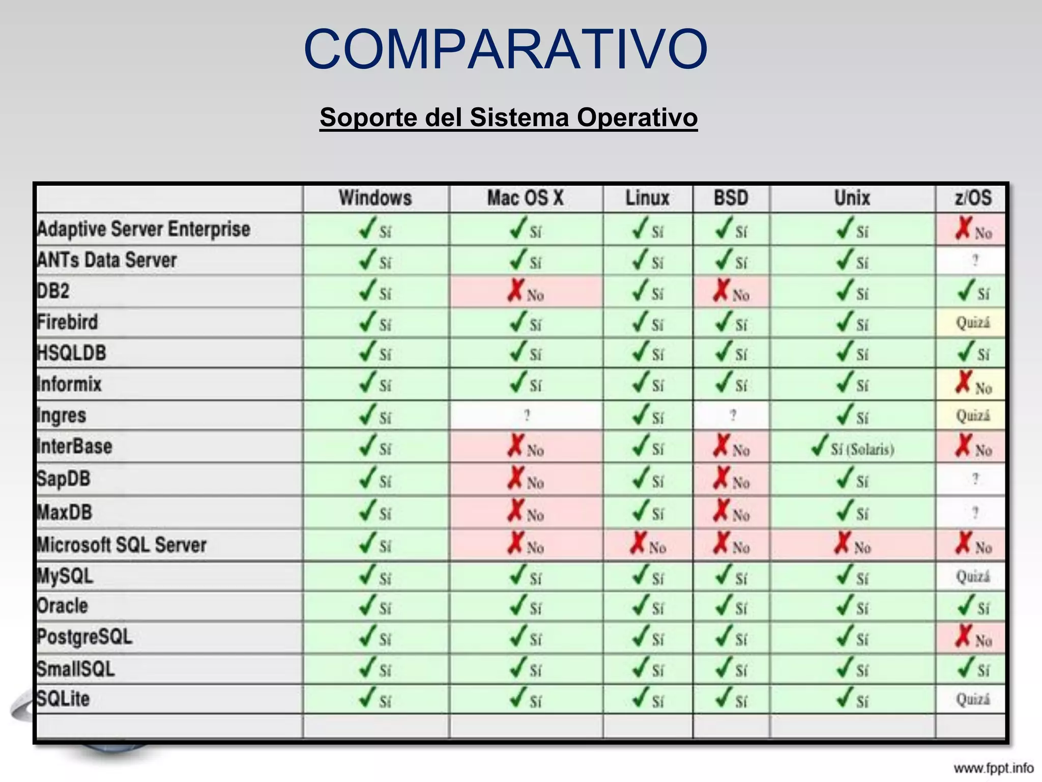 COMPARATIVO
Soporte del Sistema Operativo
 