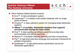 Apache Hadoop/HBase
 The Hadoop Universe

       Other Hadoop-related Apache projects
          Avro™: A data serialization system.
          Cassandra™: A scalable multi-master database with no single
          points of failure.
          Chukwa™: A data collection system for managing large distributed
          systems.
          HBase™: A scalable, distributed database that supports
          structured data storage for large tables.
          Hive™: A data warehouse infrastructure that provides data
          summarization and ad hoc querying.
          Mahout™: A Scalable machine learning and data mining library.
          Pig™: A high-level data-flow language and execution framework for
          parallel computation.
          ZooKeeper™: A high-performance coordination service for
          distributed applications.


© Software Competence Center Hagenberg GmbH                                   14
 