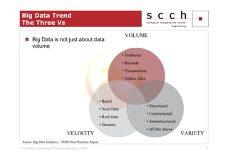 Big Data Trend
 The Three Vs

                                                                          VOLUME
        Big Data is not just about data
        volume
                                                                         • Terabytes
                                                                         • Records
                                                                         • Transactions
                                                                         • Tables, files




                                                           • Batch
                                                                                           • Structured
                                                           • Near time
                                                                                           • Unstructured
                                                           • Real time
                                                                                           • Semistructured
                                                           • Streams
                                                                                           • All the above
                                 VELOCITY                                                                     VARIETY
 Source: Big Data Analytics – TDWI Best Practices Report
© Software Competence Center Hagenberg GmbH                                                                             6
 