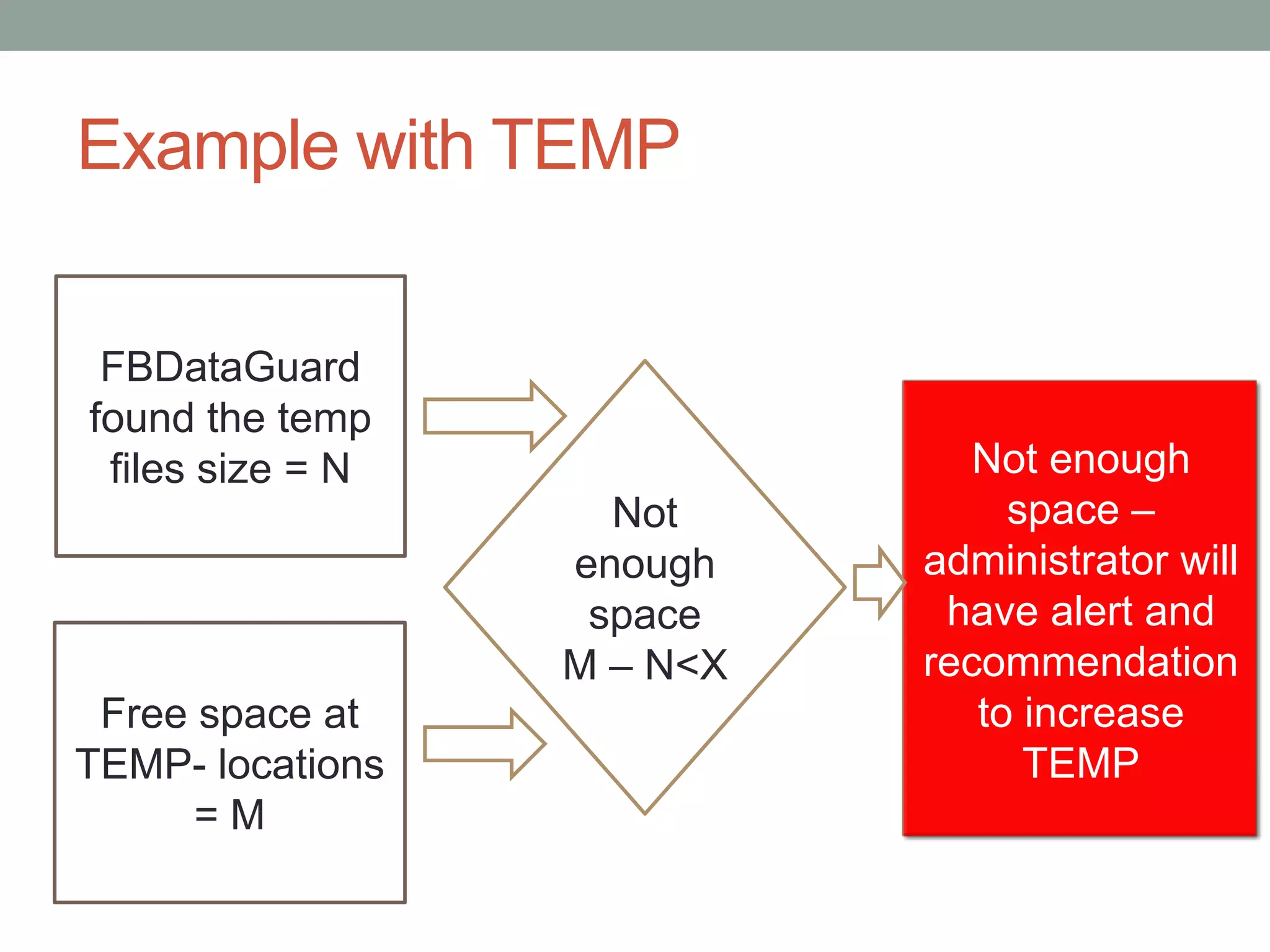 Example with TEMP


 FBDataGuard
found the temp
 files size = N                Not enough
                    Not          space –
                  enough    administrator will
                   space     have alert and
                  M – N<X   recommendation
 Free space at                 to increase
TEMP- locations                   TEMP
      =M
 
