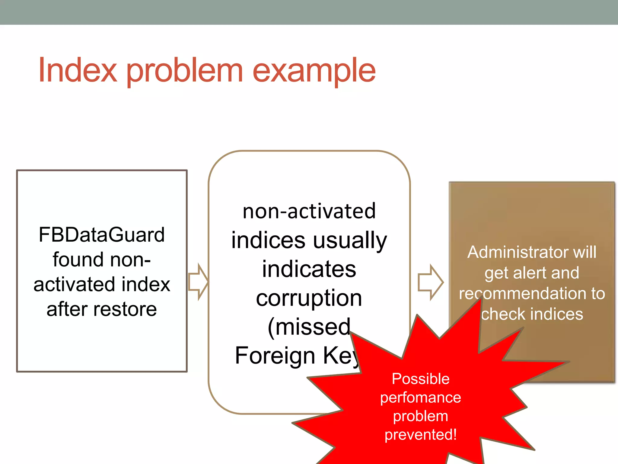 Index problem example


                    non-activated
FBDataGuard       indices usually
  found non-                               Administrator will
                      indicates              get alert and
activated index                           recommendation to
 after restore       corruption
                                             check indices
                       (missed
                   Foreign Keys)
                                  Possible
                                perfomance
                                  problem
                                 prevented!
 