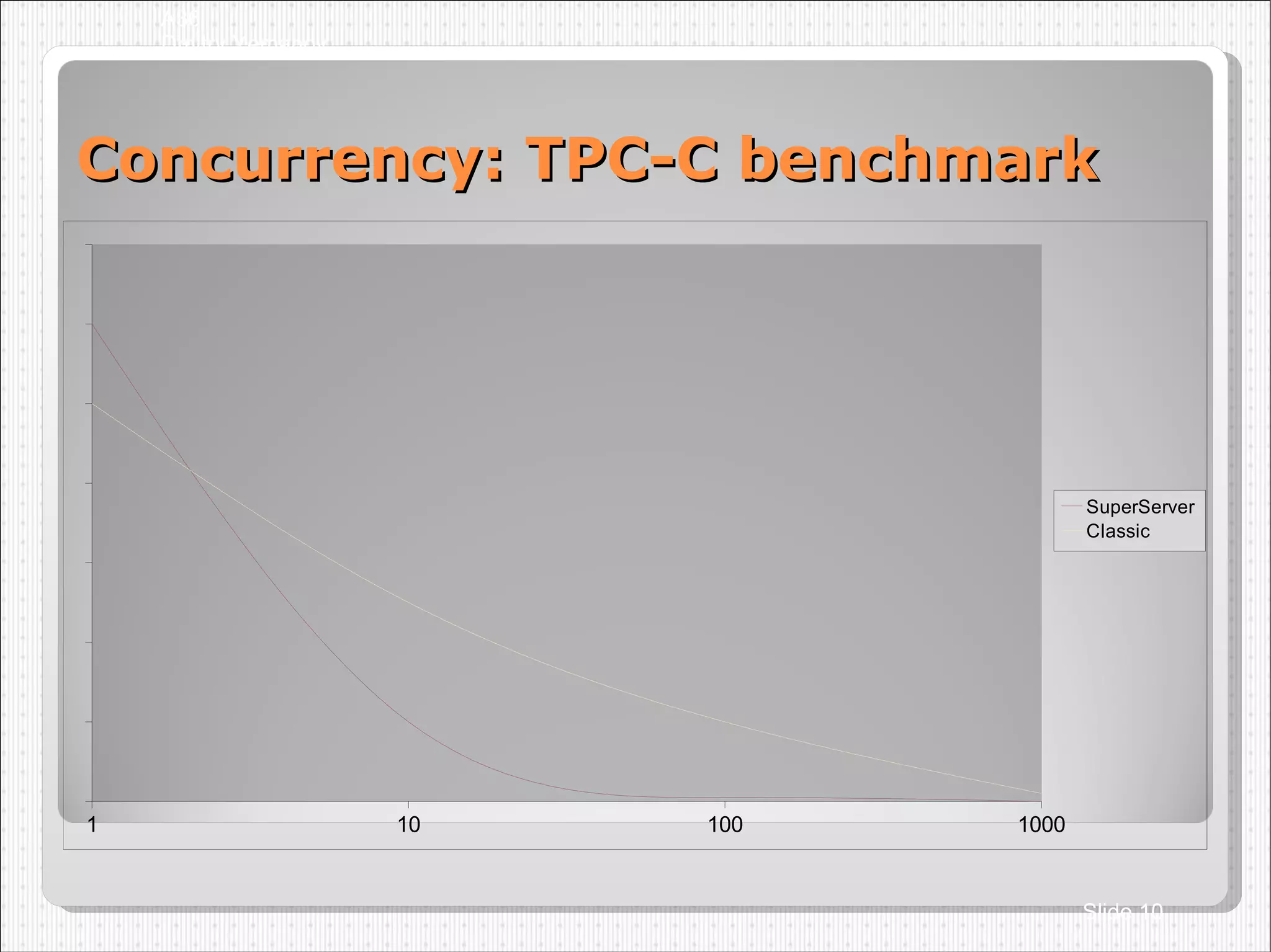 Concurrency: TPC-C benchmark A36 Dmitry Yemanov Slide  