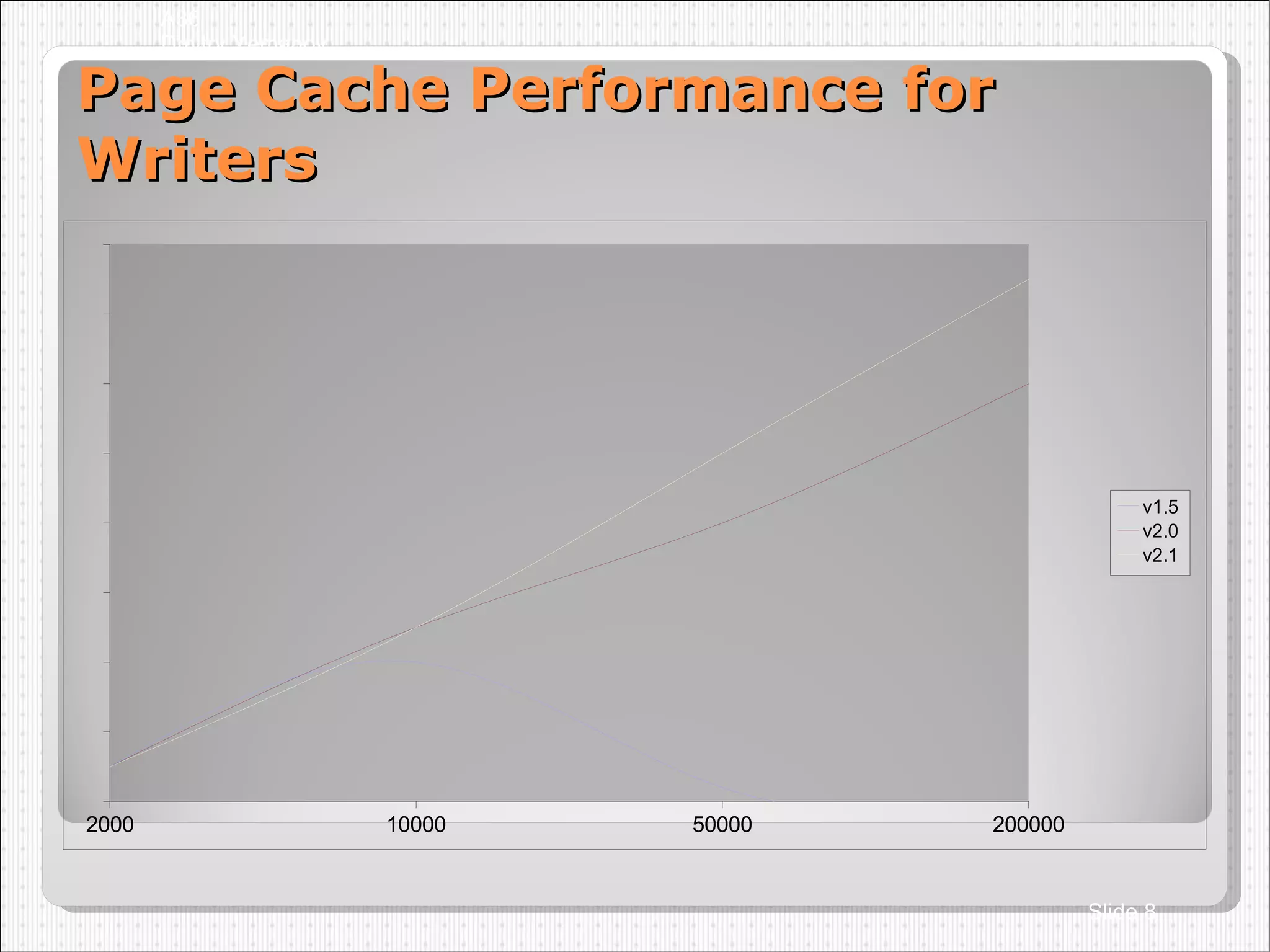 Page Cache Performance for Writers A36 Dmitry Yemanov Slide  