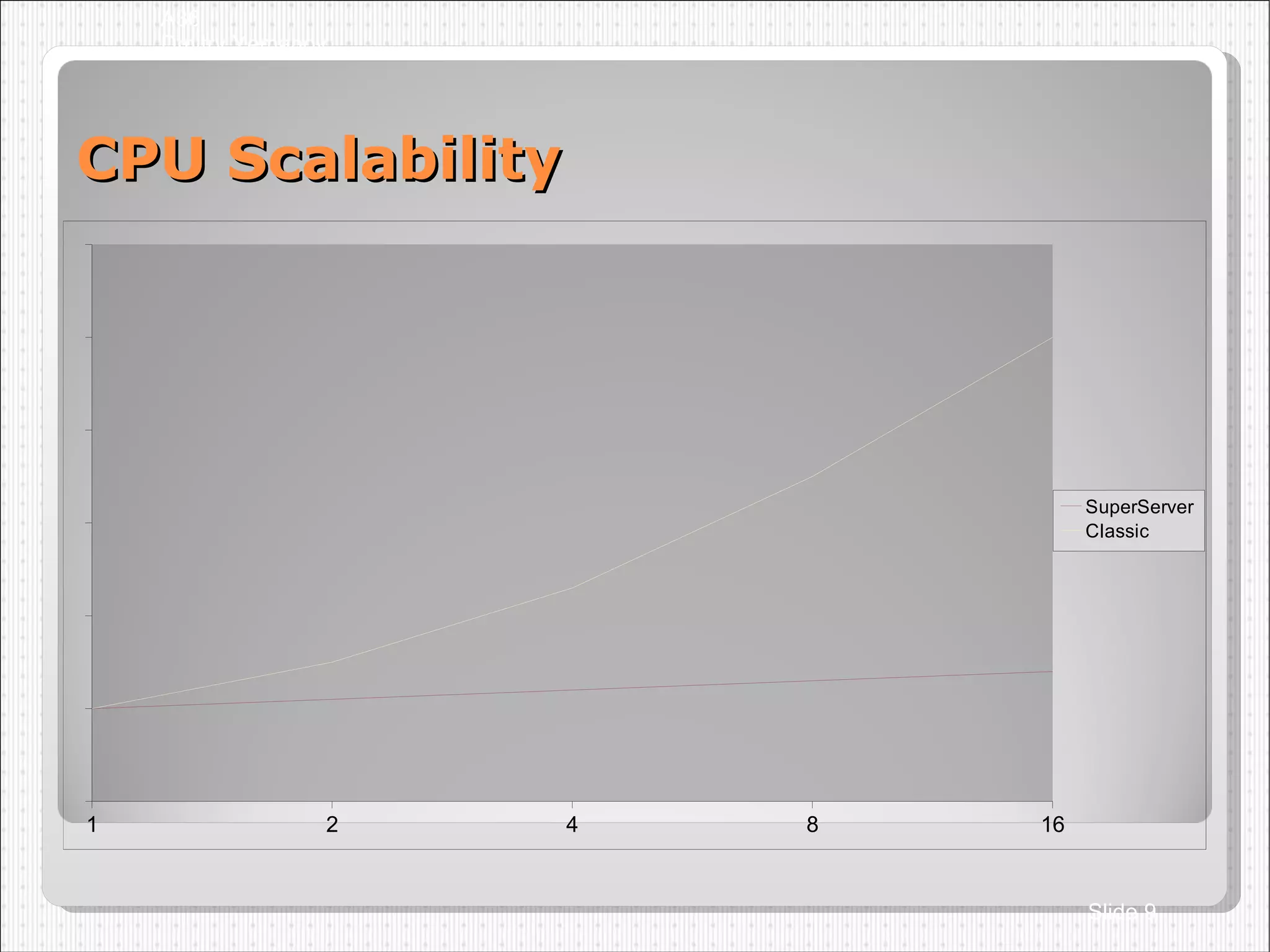 CPU Scalability A36 Dmitry Yemanov Slide  