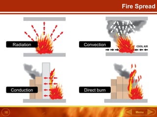 Fire Book 2 and highfield training presentation | PPT