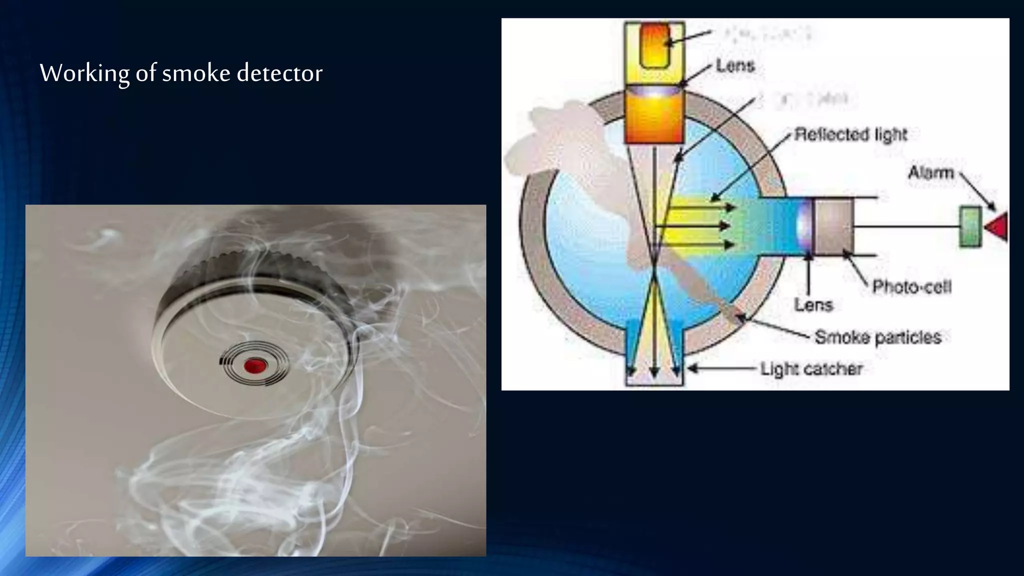 Working of smoke detector
 