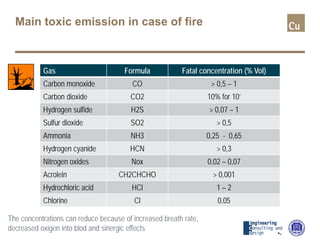Hcl Fire Data Fire cable sizing | PDF