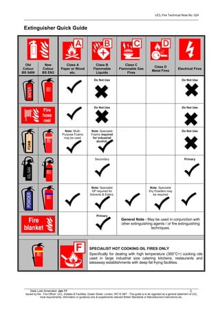 UCL Fire Technical Note No: 024
__________________________________________________________________________________________________________
__________________________________________________________________________________________________________
Date Last Amended: Jan 11 3.
Issued by the - Fire Officer, UCL, Estates & Facilities, Gower Street, London, WC1E 6BT - This guide is to be regarded as a general statement of UCL
local requirements, information or guidance only & supplements relevant British Standards or Manufacturers Instructions etc.
Extinguisher Quick Guide
Old
Colour
BS 5406
New
Colour
BS EN3
Class A
Paper or Wood
etc.
Class B
Flammable
Liquids
Class C
Flammable Gas
Fires
Class D
Metal Fires
Electrical Fires
Do Not Use Do Not Use
Do Not Use Do Not Use
Note: Multi-
Purpose Foams
may be used.
Note: Specialist
Foams required
for industrial
alcohol.
Do Not Use
Secondary Primary
Note: Specialist
DP required for
Solvents & Esters.
Note: Specialist
Dry Powders may
be required
Primary
General Note - May be used in conjunction with
other extinguishing agents / or fire extinguishing
techniques.
SPECIALIST HOT COOKING OIL FIRES ONLY
Specifically for dealing with high temperature (360°C+) cooking oils
used in large industrial size catering kitchens, restaurants and
takeaway establishments with deep fat frying facilities.
 