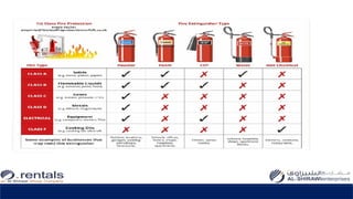 FIRE CLASSIFICATION AND TYPES OF EXTINGUISHERS.pptx