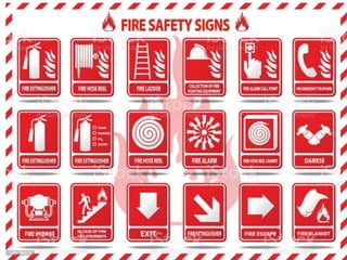 Fire Protection Systems – Components (Residential & Commercial ...