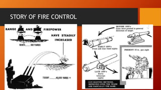 Fire Control Project Fire control system | PPTX