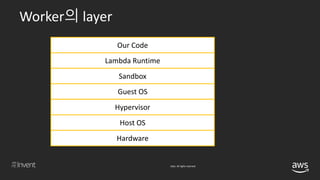 © 2018, Amazon Web Services, Inc. or its affiliates. All rights reserved.
Hardware
Host OS
Hypervisor
Guest OS
Sandbox
Lambda Runtime
Our Code
Worker의 layer
 