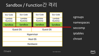 © 2018, Amazon Web Services, Inc. or its affiliates. All rights reserved.
cgroups
namespaces
seccomp
iptables
chroot
Our Code
Lambda
Runtime
Sandbox
Guest OS
Hypervisor
Host OS
Hardware
Guest OS
Sandbox Sandbox Sandbox
Our Code
Lambda
Runtime
Our Code
Lambda
Runtime
Our Code
Lambda
Runtime
Sandbox / Function간 격리
 