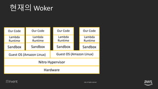 © 2018, Amazon Web Services, Inc. or its affiliates. All rights reserved.
현재의 Woker
Our Code
Lambda
Runtime
Sandbox
Guest OS (Amazon Linux)
Nitro Hypervisor
Hardware
Guest OS (Amazon Linux)
Sandbox Sandbox Sandbox
Our Code
Lambda
Runtime
Our Code
Lambda
Runtime
Our Code
Lambda
Runtime
 