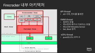 © 2018, Amazon Web Services, Inc. or its affiliates. All rights reserved.
Firecracker 내부 아키텍처
API thread
• API 서버, 컨트롤 플레인
VMM thread
• 컴퓨터 모델
• 최소한의 레거시 디바이스 모델
• MicroVM Metadata Service
• Net, Block 장치
vCPU thread
• guestOS CPU 코어 수
 