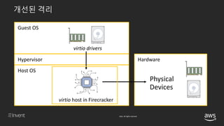 © 2018, Amazon Web Services, Inc. or its affiliates. All rights reserved.
Hardware
Host OS
Hypervisor
Guest OS
virtio drivers
virtio host in Firecracker
Physical
Devices
 