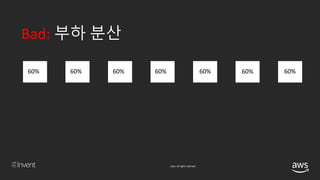 © 2018, Amazon Web Services, Inc. or its affiliates. All rights reserved.
Bad:
60% 60% 60% 60% 60% 60% 60%
 