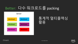 © 2018, Amazon Web Services, Inc. or its affiliates. All rights reserved.
Server
Better: 다수 워크로드를 packing
Workload
Workload
Workload
Workload
Workload
Workload
 