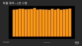 © 2018, Amazon Web Services, Inc. or its affiliates. All rights reserved.
 