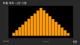 © 2018, Amazon Web Services, Inc. or its affiliates. All rights reserved.
 