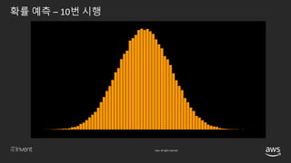 © 2018, Amazon Web Services, Inc. or its affiliates. All rights reserved.
 