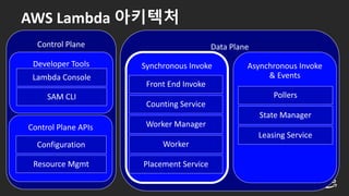 © 2018, Amazon Web Services, Inc. or its affiliates. All rights reserved.
 