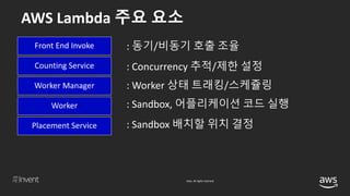 © 2018, Amazon Web Services, Inc. or its affiliates. All rights reserved.
: 동기/비동기 호출 조율
: Concurrency 추적/제한 설정
: Worker 상태 트래킹/스케쥴링
: Sandbox, 어플리케이션 코드 실행
: Sandbox 배치할 위치 결정
 