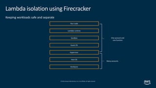 © 2019,Amazon Web Services, Inc. or its affiliates. All rights reserved.
Lambda isolation using Firecracker
One account an...