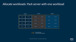 © 2019,Amazon Web Services, Inc. or its affiliates. All rights reserved.
Allocate workloads: Pack server with one workload...