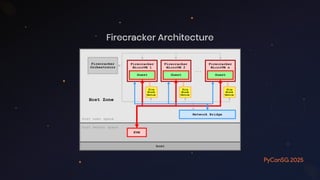 PyCon SG 25 - Firecracker Made Easy with Python.pdf