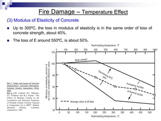 Fire Modulas Fire damage, evaluation, ndt, and repair of concrete structures | PDF
